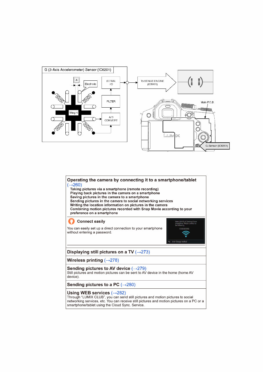 Panasonic Lumix DMC FZ330 Service Manual & Repair Guide preview img 9