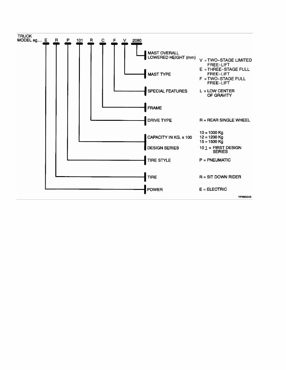 Yale (A888) ERP10-15RCF Forklift Parts Manual preview img 2