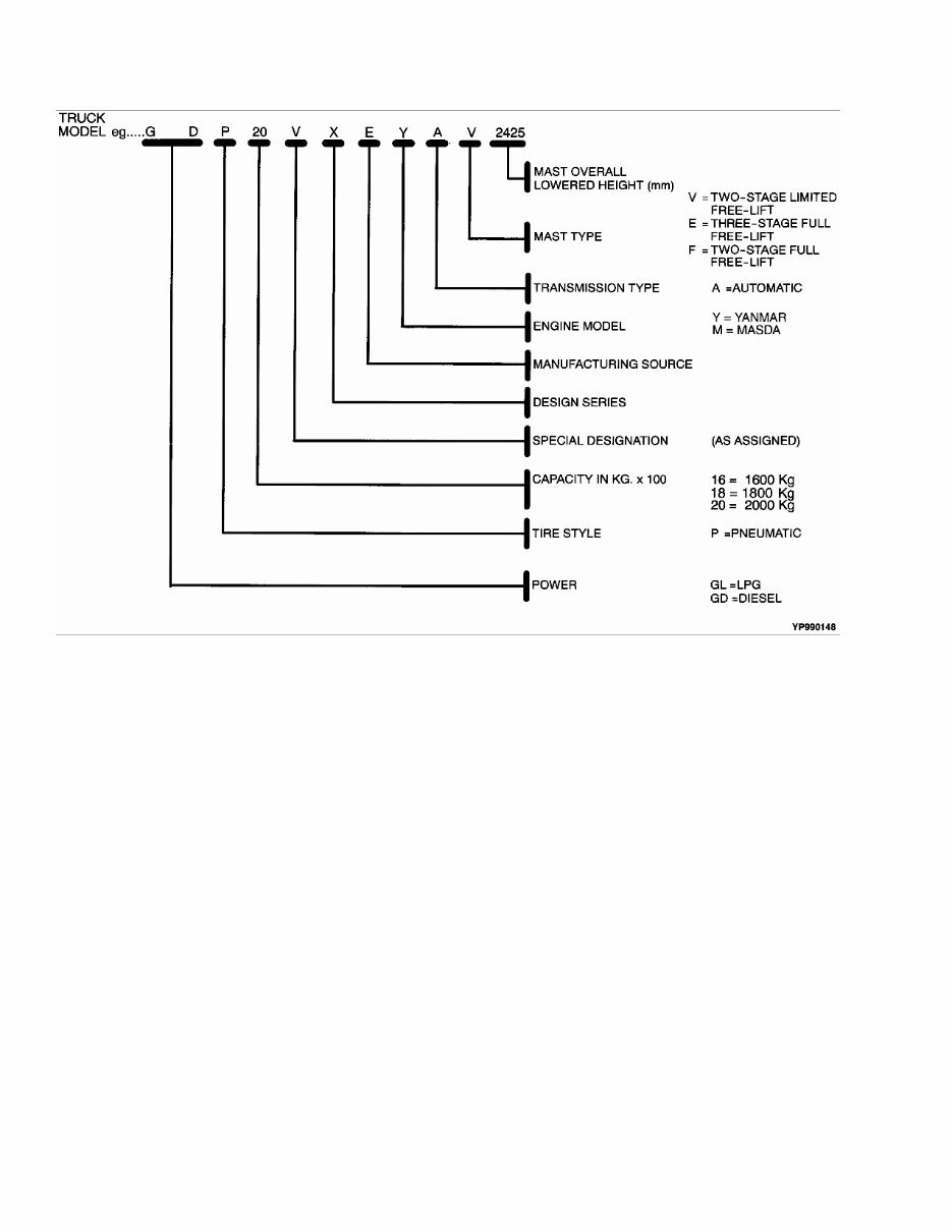 Yale (C810) GDP16-18VX, GLP16-18VX, GDP20SVX, GLP20SVX VERACITOR Forklift Parts Manual preview img 2