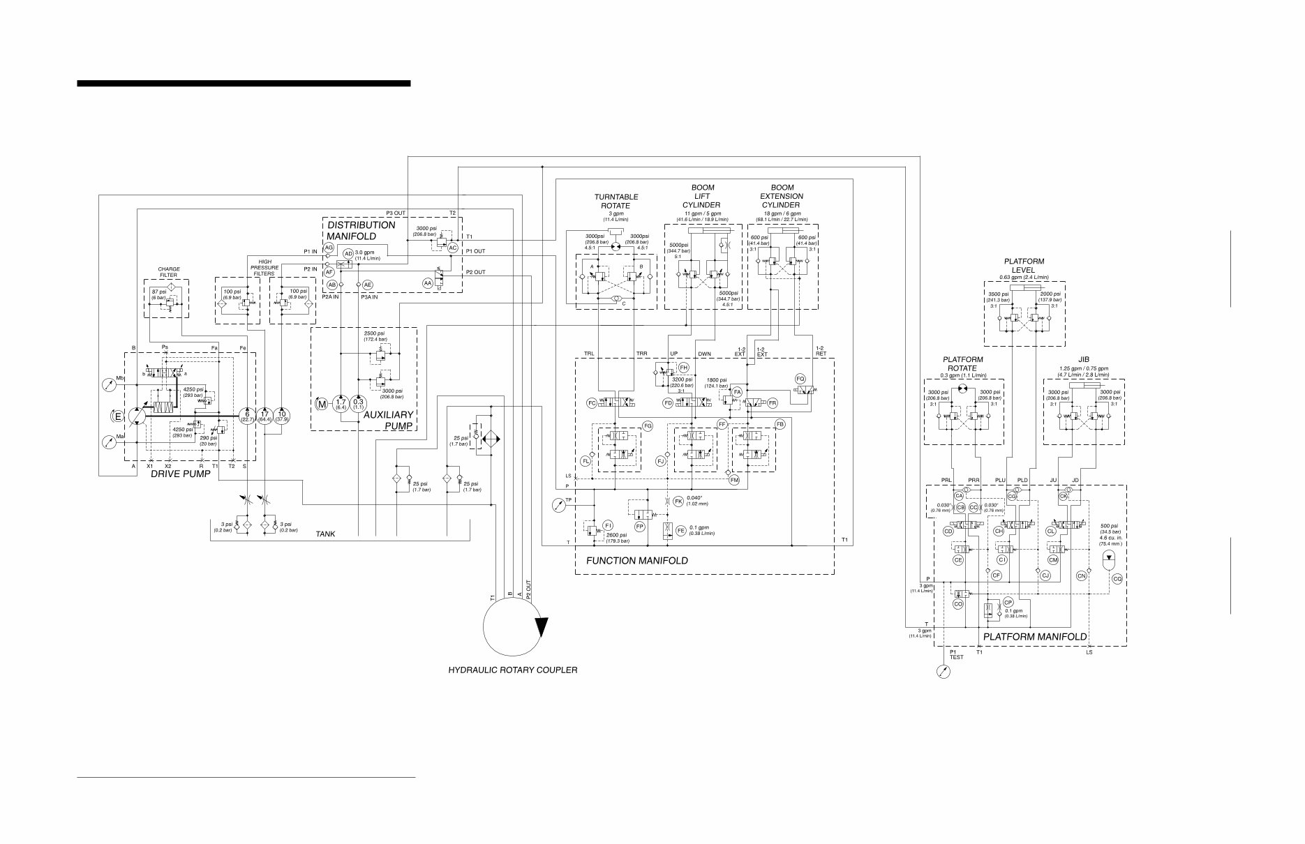 GENIE S100 S105 S120 S125 BOOM Lift Workshop Service Manual preview img 10