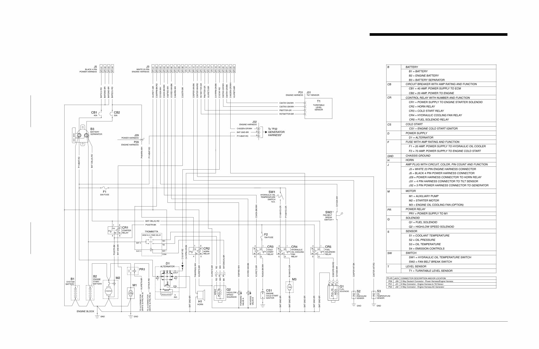 GENIE S100 S105 S120 S125 BOOM Lift Workshop Service Manual preview img 2