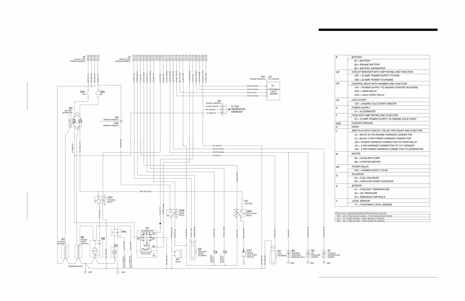 GENIE S100 S105 S120 S125 BOOM Lift Workshop Service Manual preview img 3