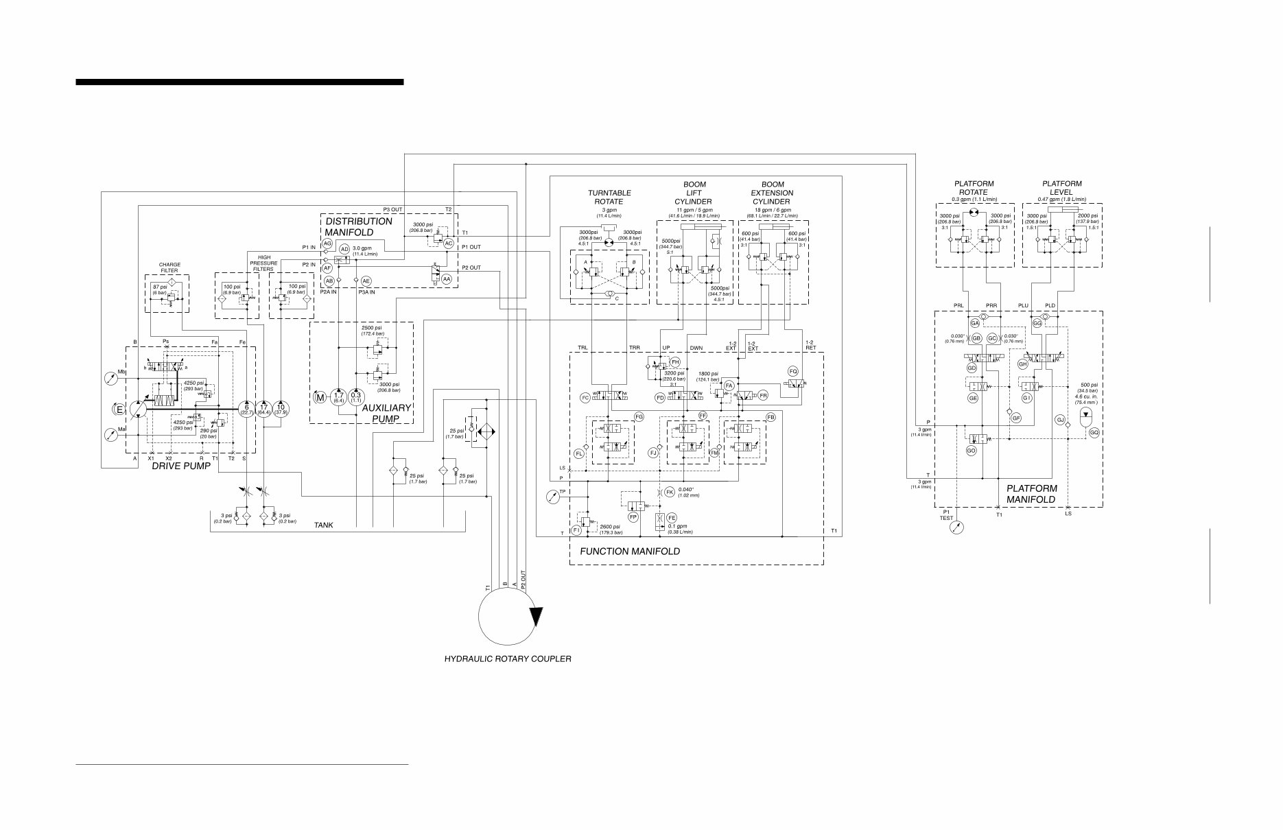 GENIE S100 S105 S120 S125 BOOM Lift Workshop Service Manual preview img 8