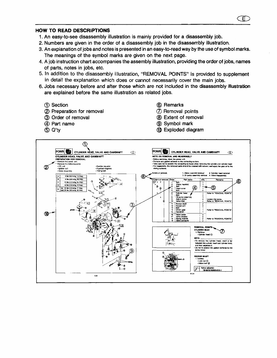 1997 Yamaha F9.9 MSHV Outboard Service & Repair Manual preview img 5