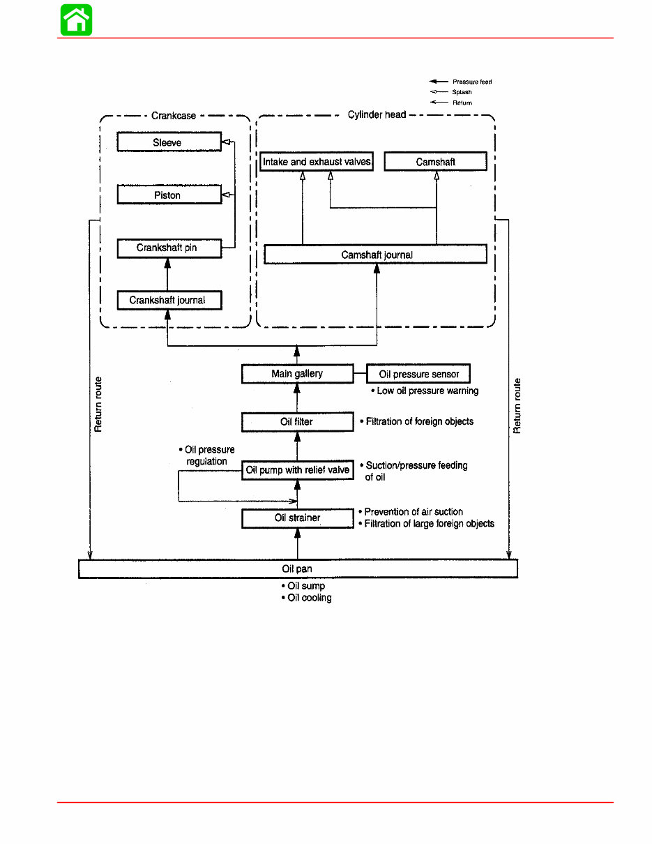 2003-2008 Mercury Mariner 225 EFI 4-Stroke SaltWater Outboard OEM Service & Repair Manual preview img 5
