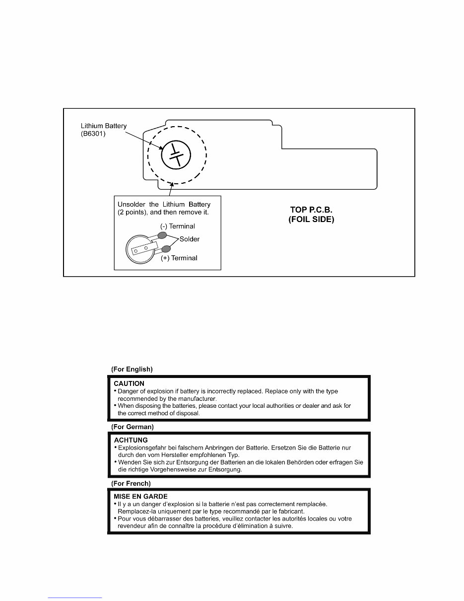 Panasonic Lumix DMC-S2 + S5 Service Manual & Repair Guide preview img 7