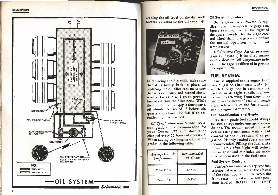 1957 Cessna 172 Owners Manual preview img 6