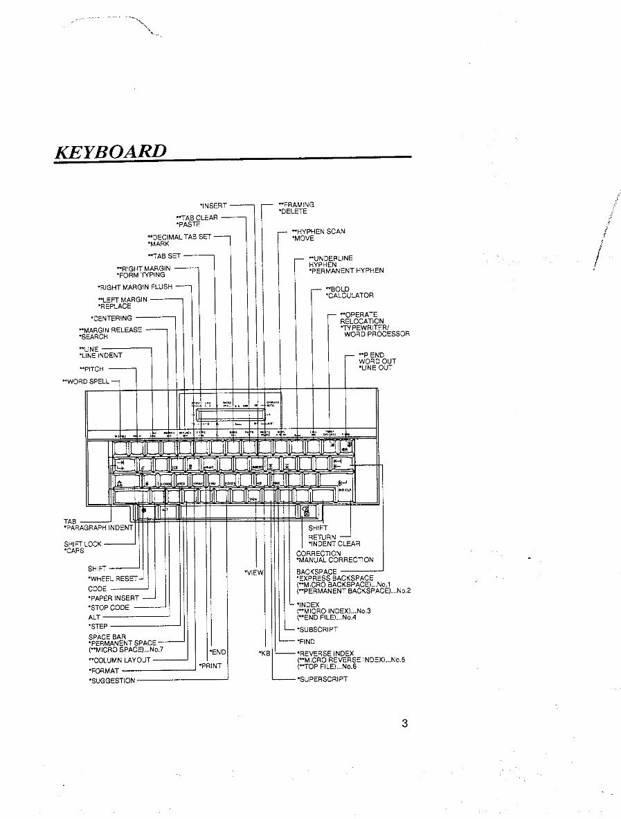 Brother-TypeWriter-AX525-User-Guide preview img 5
