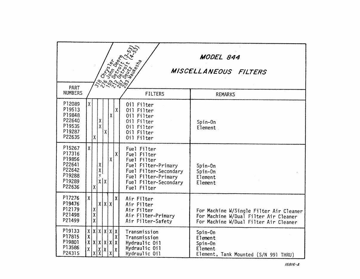 JLG Lull Telehandlers 844 ANSI Illustrated Master Parts List Manual ! (10709910) preview img 3