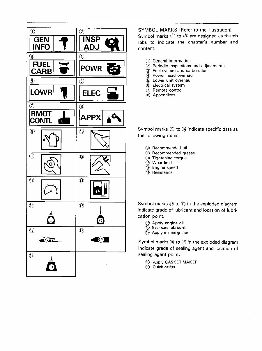 1987-1989 Yamaha 150/175/200HP 2-Stroke Outboard Service & Repair Manual preview img 5