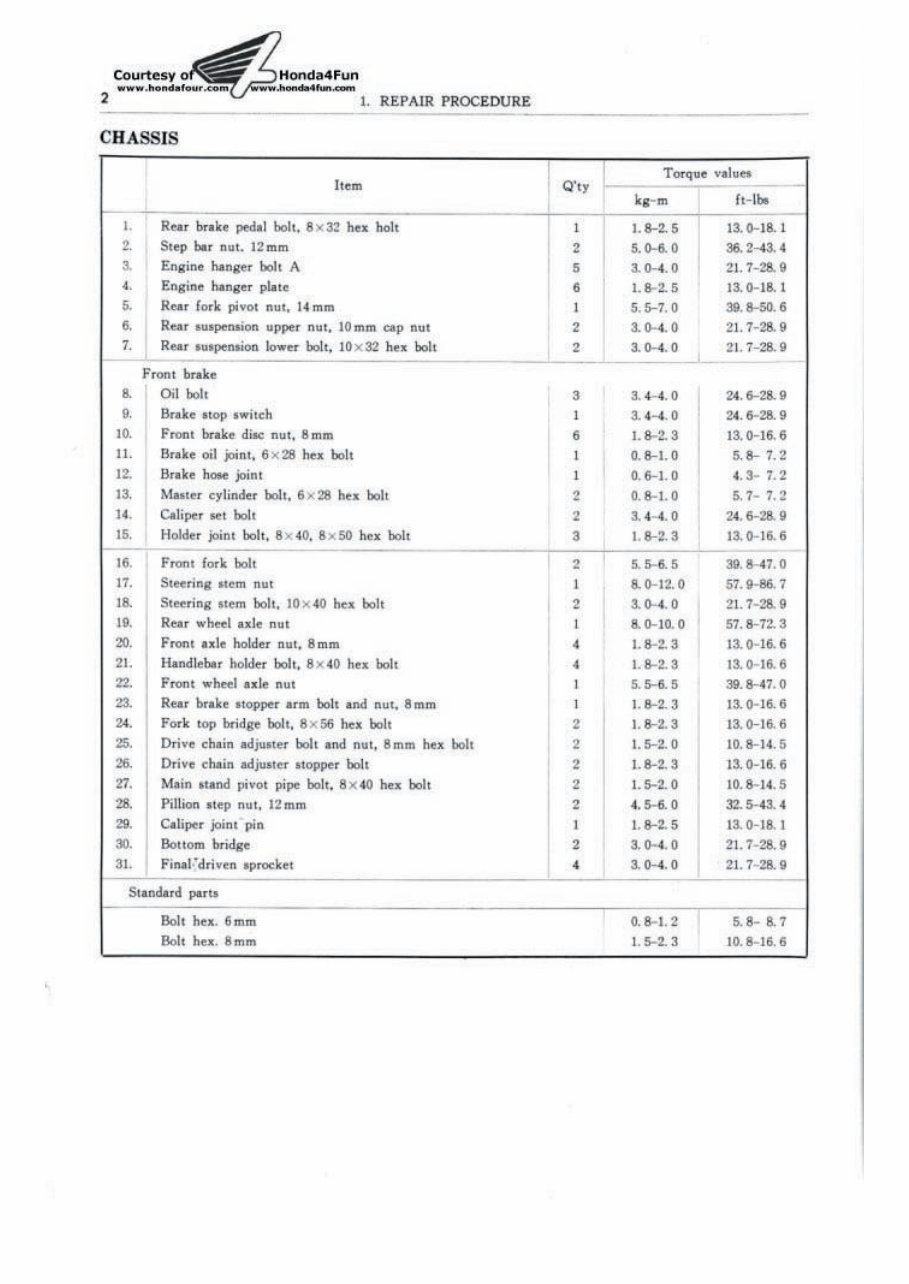 1971 Honda CB500F Service & Repair Manual preview img 8