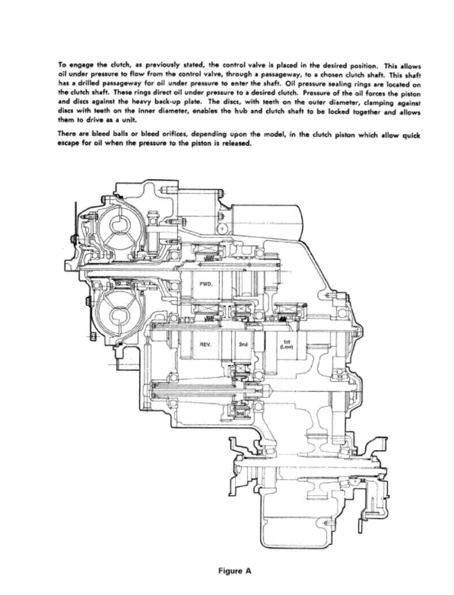 CLARK HURTH 24000 HR 4 SPEED POWERSHIFT Transmission Workshop Service Repair Maintenance Manual preview img 7