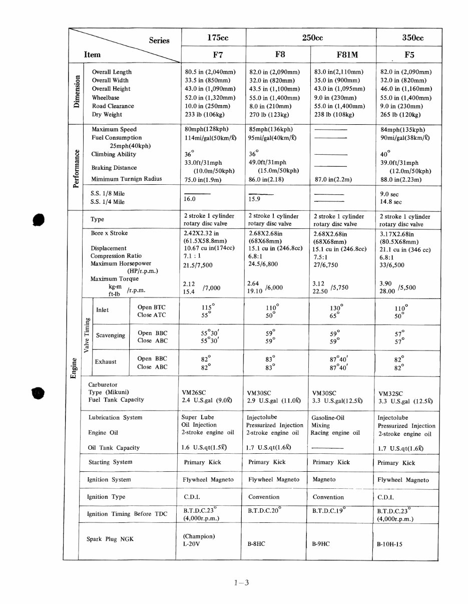 KAWASAKI SINGLES ROTARY VALVE Full Service & Repair Manual preview img 10