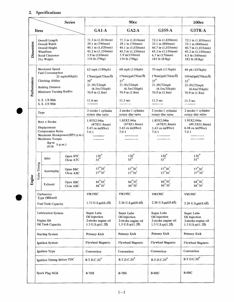 KAWASAKI SINGLES ROTARY VALVE Full Service & Repair Manual preview img 6