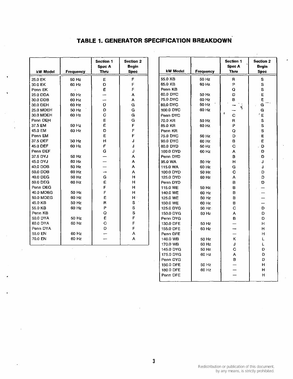 Onan 25 to 180 kW UR Generators and Controls OEM Service & Repair Manual preview img 6