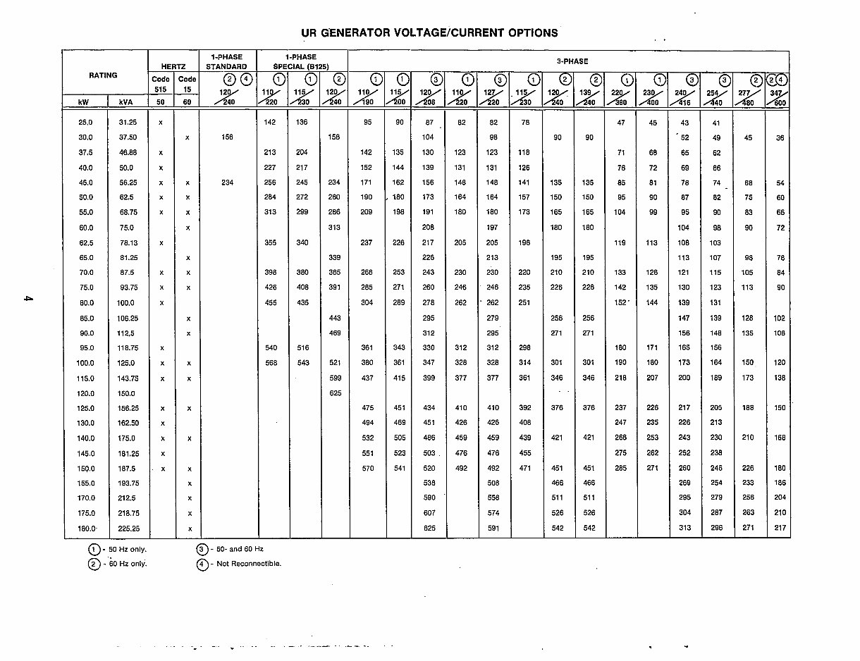Onan 25 to 180 kW UR Generators and Controls OEM Service & Repair Manual preview img 7