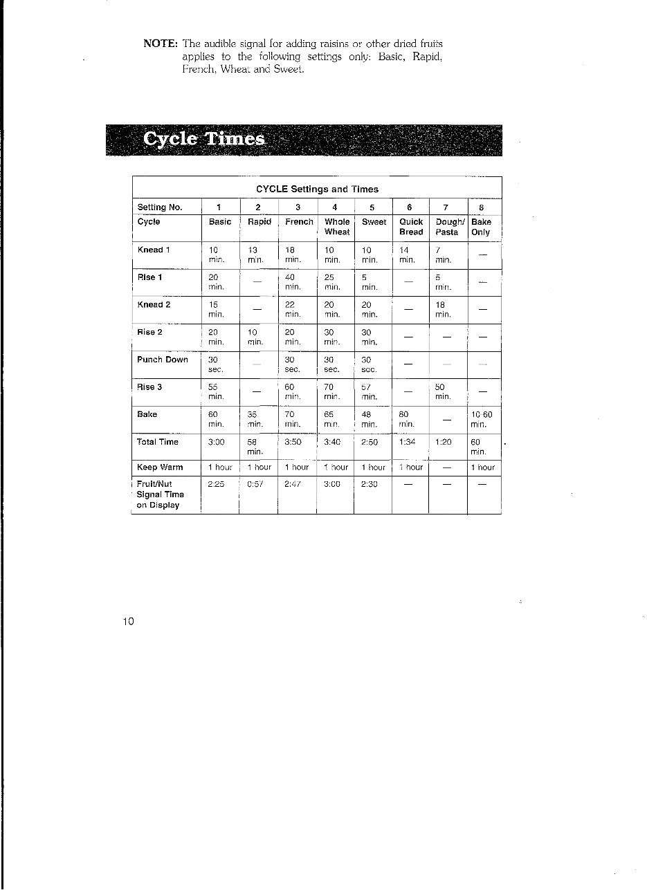 Regal Kitchen Pro Parts Model K6725 Instruction Manual Recipes BOTH preview img 10