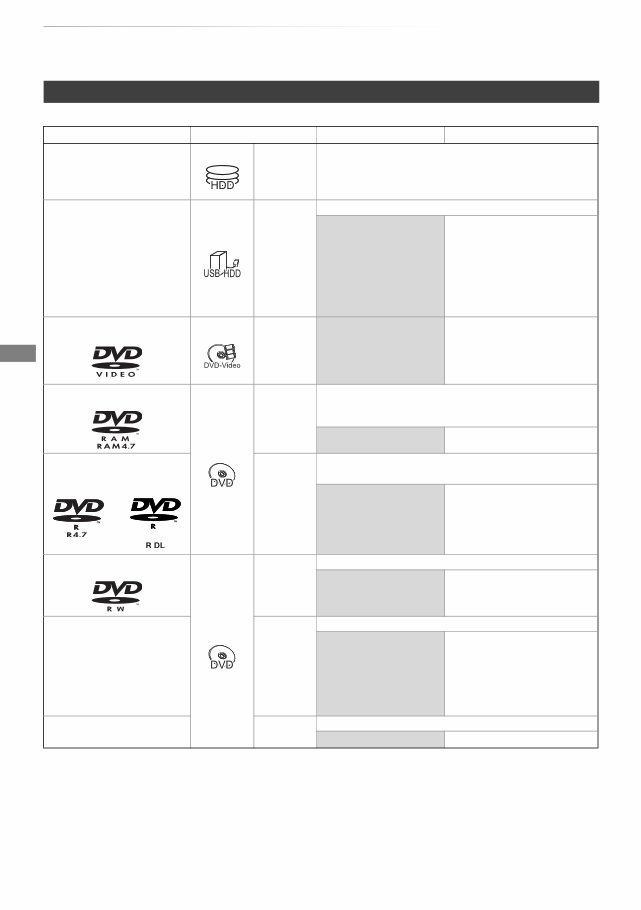 Panasonic DMR EX97 EX97EB Service Manual and Repair Guide preview img 6