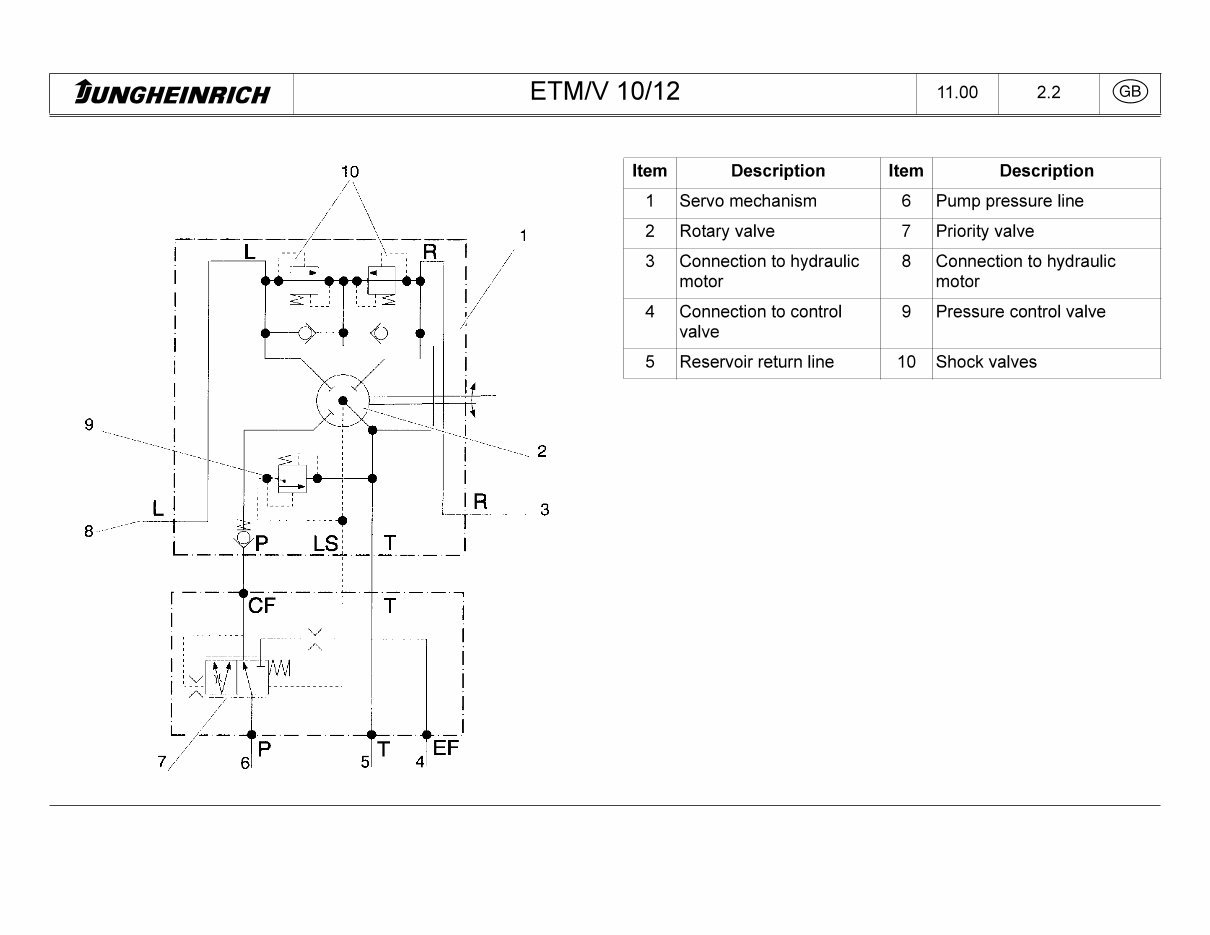 Jungheinrich Electric Reach Truck ETM110, ETM112, ETM114, ETV110, ETV112, ETV114, ETV116 (04.99-11-05) Workshop Service Manual preview img 4