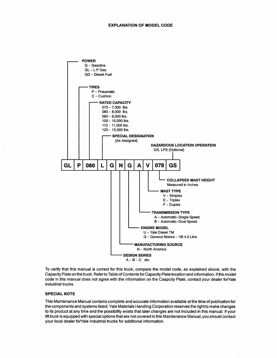 Yale GLC 100 MG Gas Forklift Factory Service & Work Shop Manual preview img 2