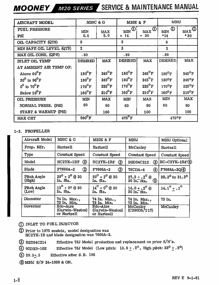 Mooney M20J Aircraft Full Service & Repair Manual preview img 7