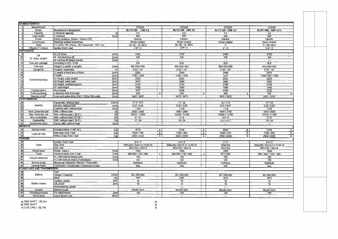 BT Cargo Range Electric Forklift Truck CBE 2.5, CBE 3.0, CBE 3.0L, CBE 3.5 Workshop Service Manual preview img 6