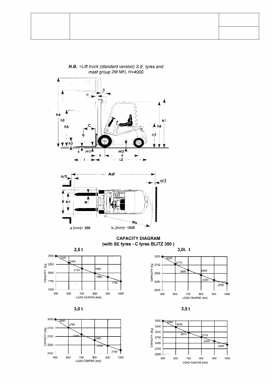 BT Cargo Range Electric Forklift Truck CBE 2.5, CBE 3.0, CBE 3.0L, CBE 3.5 Workshop Service Manual preview img 7