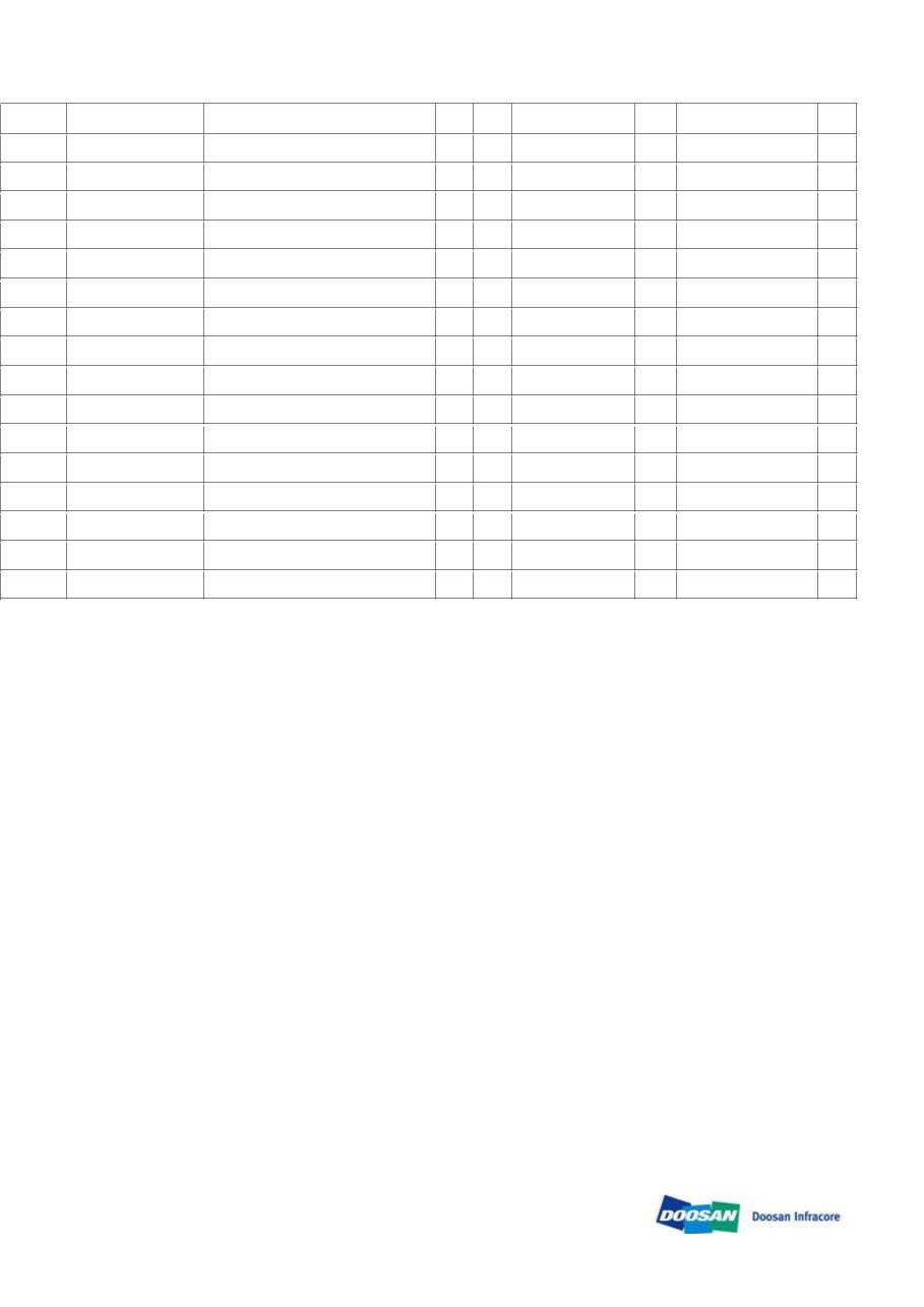 DOOSAN E85 COMPACT Excavator Service Parts Catalogue Manual preview img 2