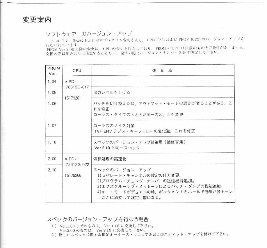 Roland d50 d-50 d 50 synthesizer complete service manual preview img 10