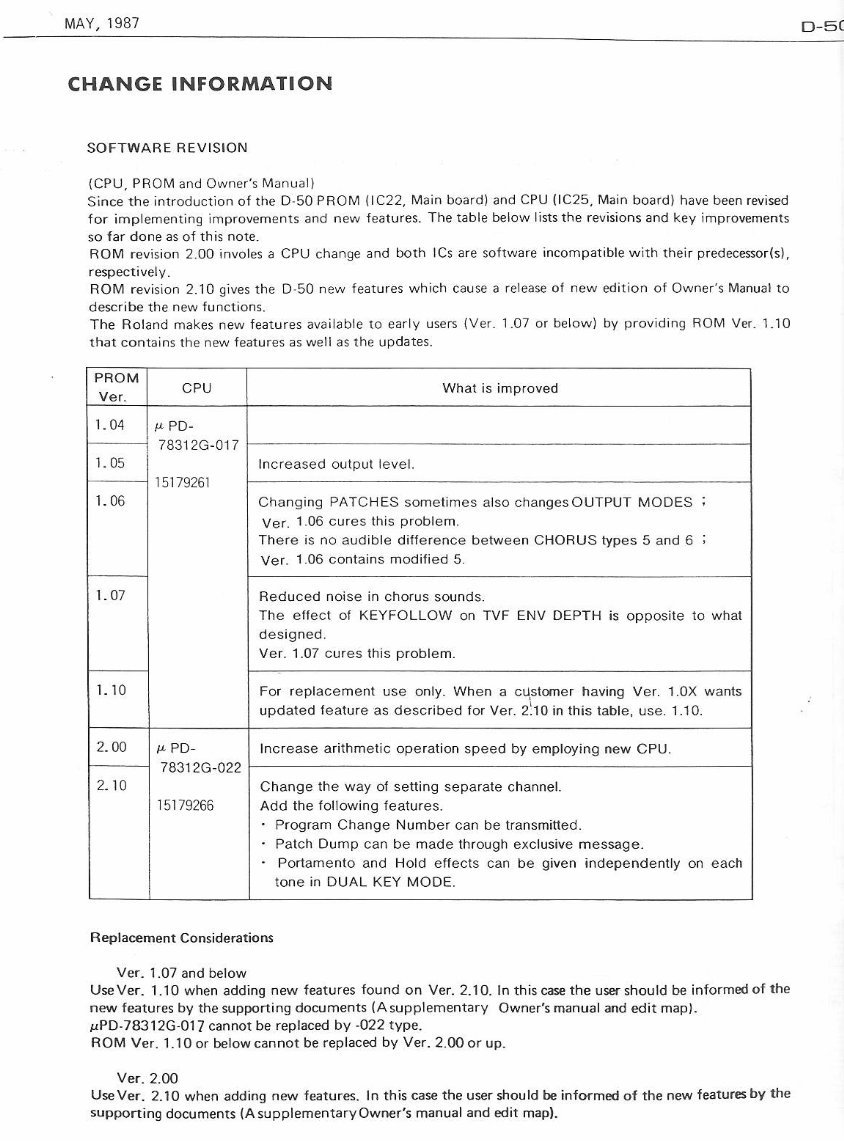 Roland d50 d-50 d 50 synthesizer complete service manual preview img 9