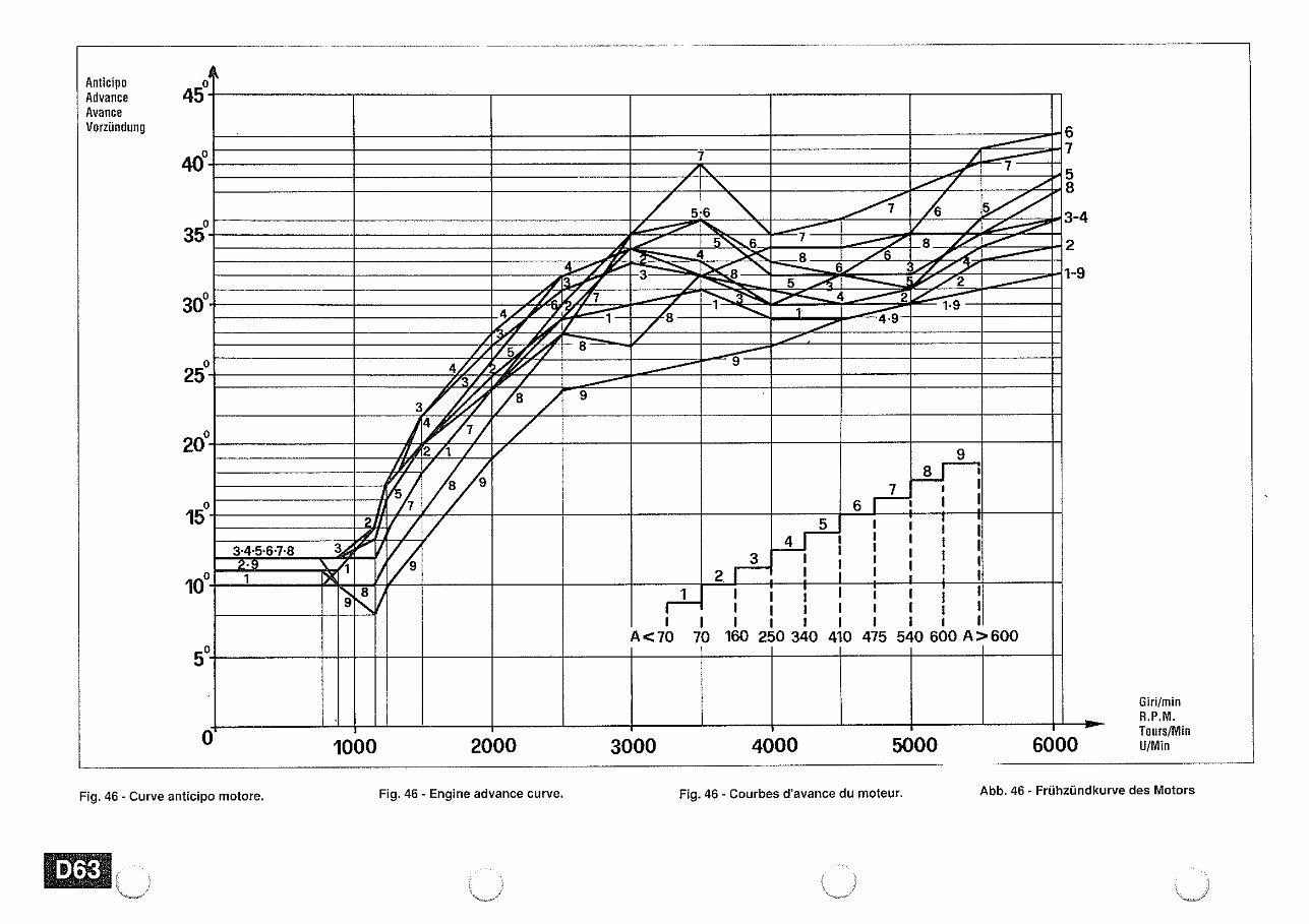 1984-1996 Ferrari Testarossa (with Catalytic Converter) Supplement Service & Repair Manual preview img 4