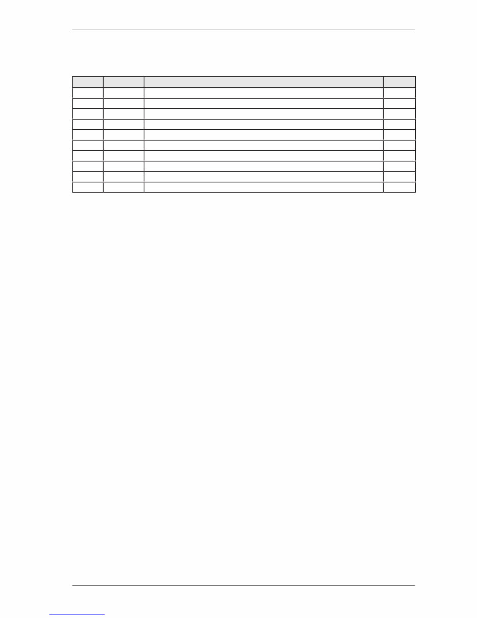 ASKO Service Workshop Repair manual Dishwasher - DW90 preview img 4