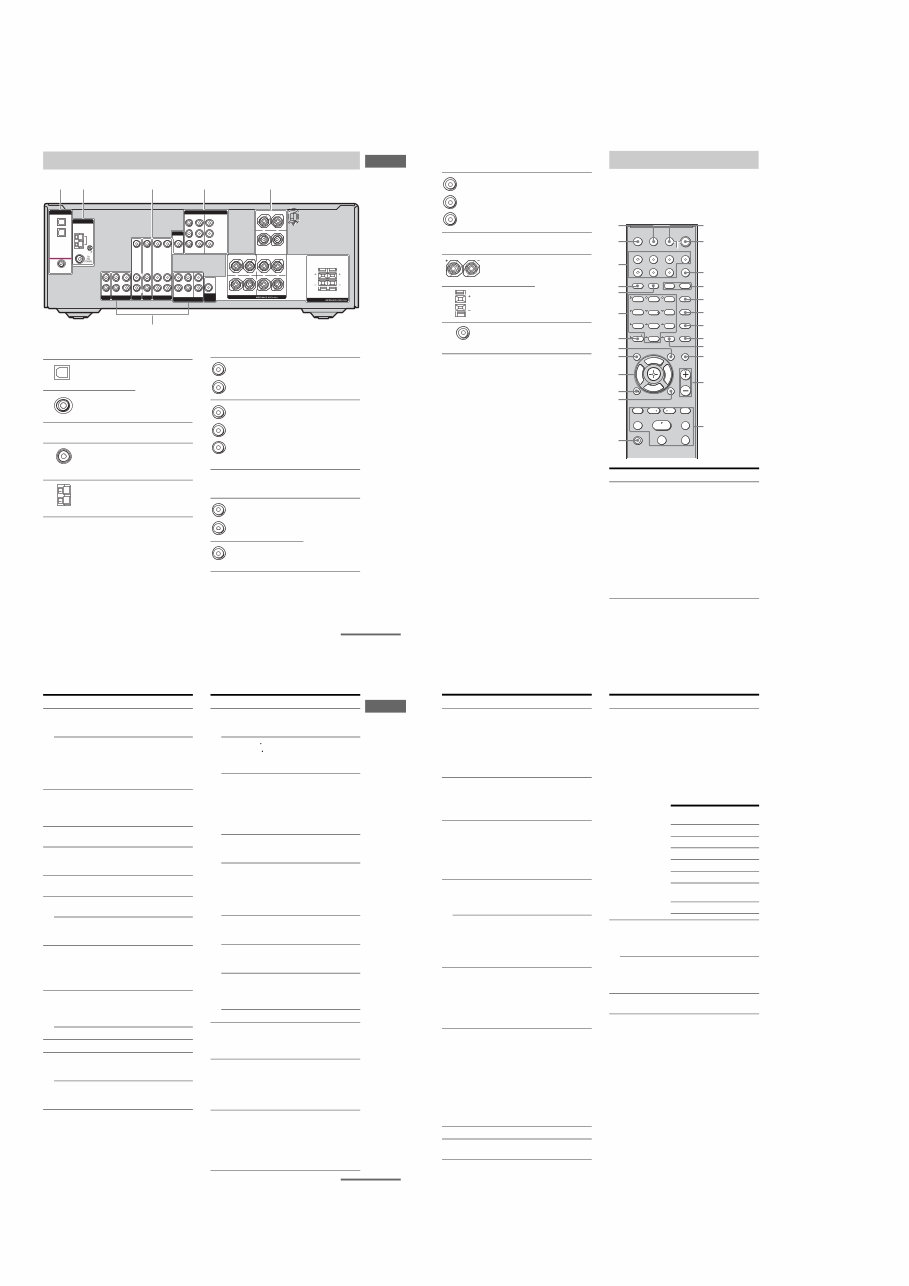 Sony STR-DG500 DG600 Service Manual preview img 6