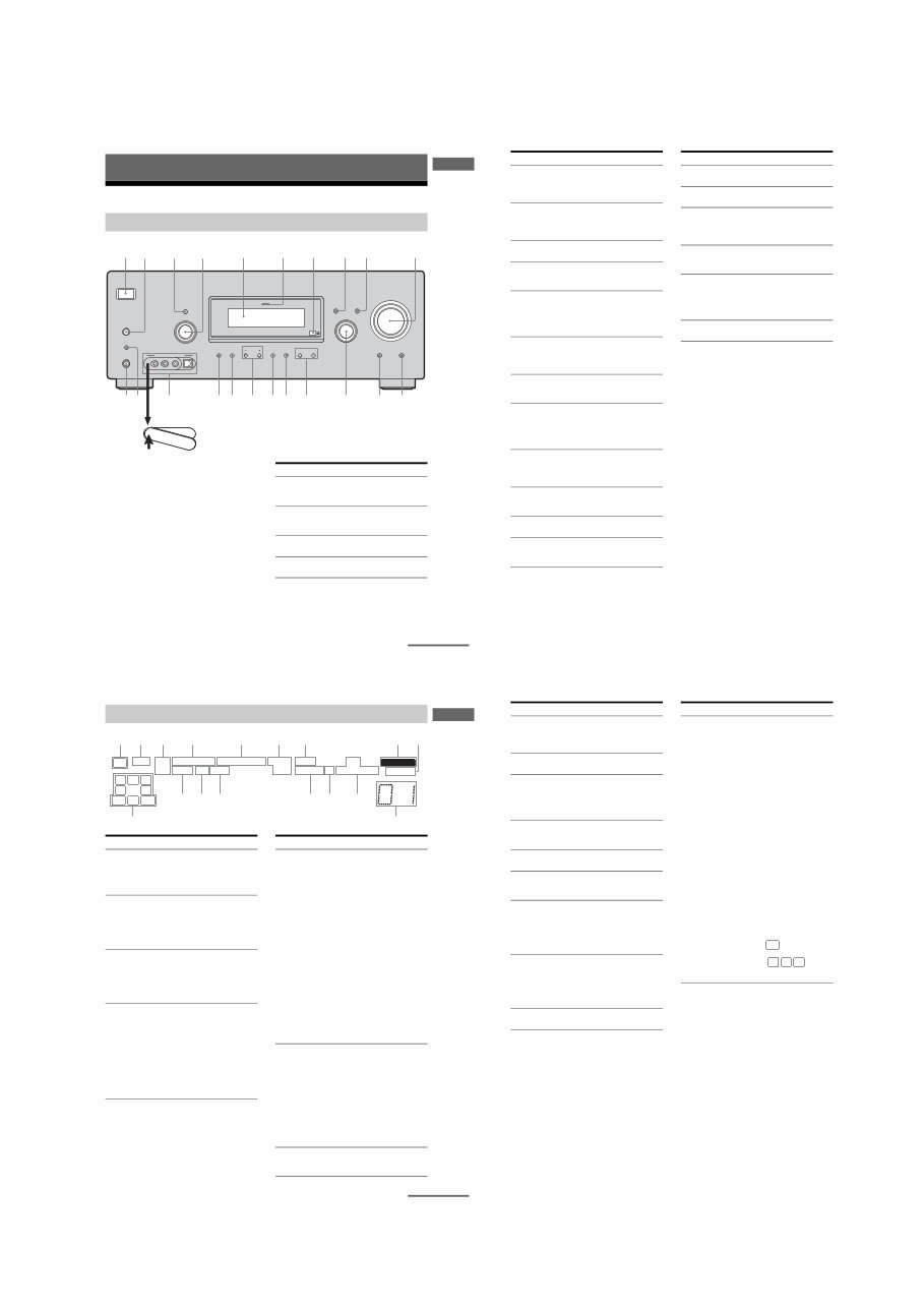 Sony STR-DG500 DG600 Service Manual preview img 7
