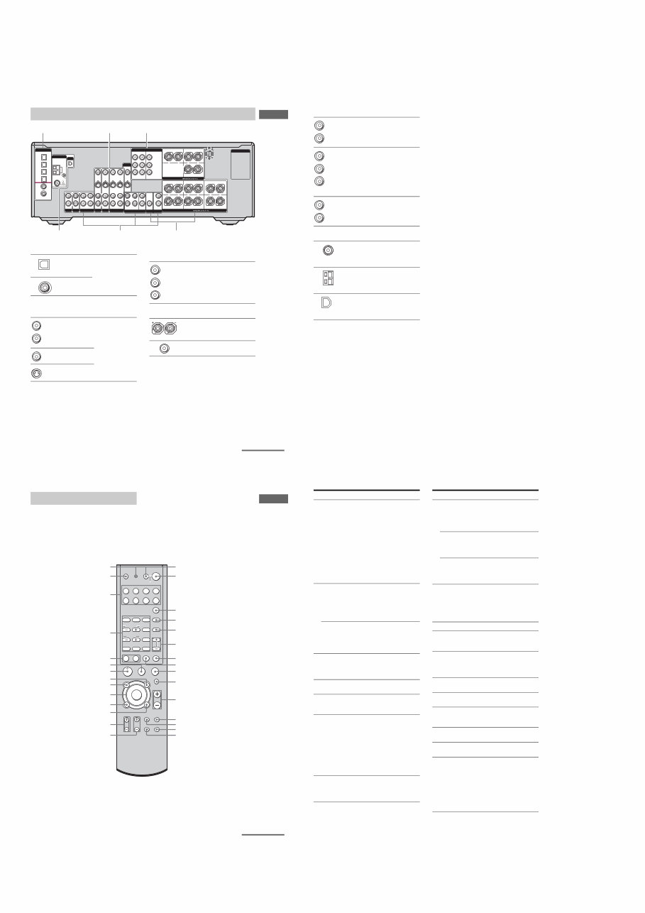 Sony STR-DG500 DG600 Service Manual preview img 8