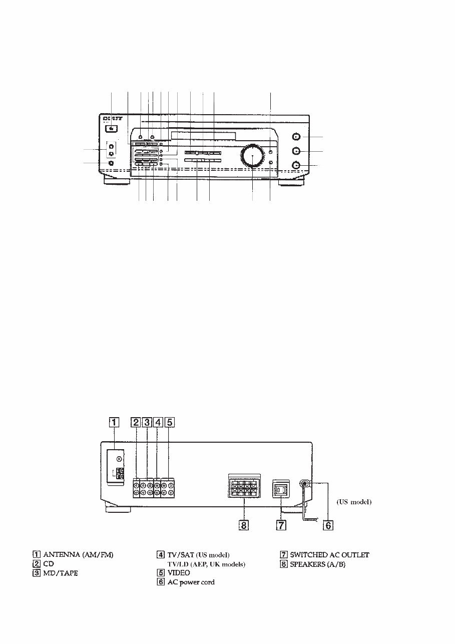 Sony STR-DE135 Stereo Receiver Service Manual preview img 4