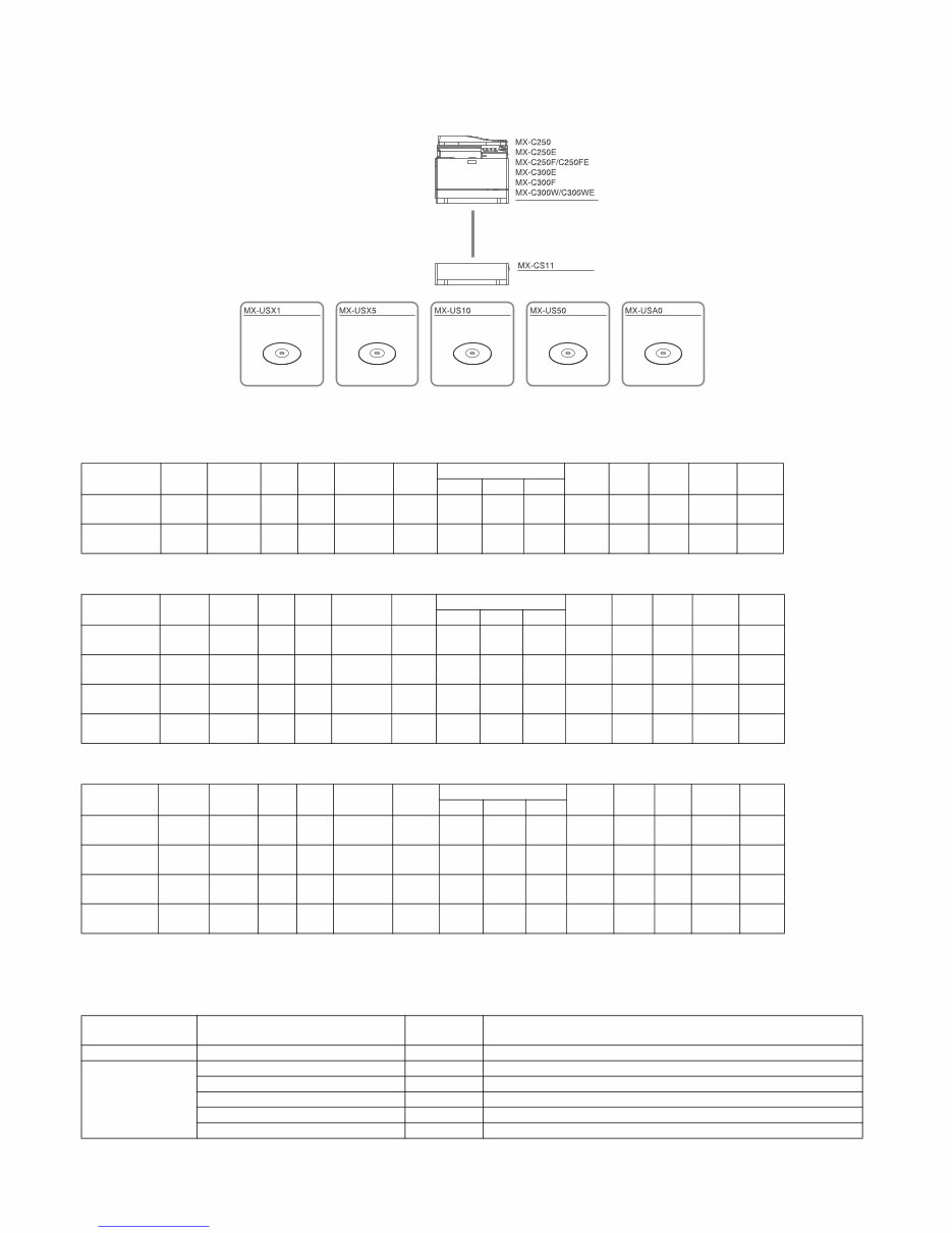 Sharp MX C301 C301W Service Manual and Repair Guide preview img 6