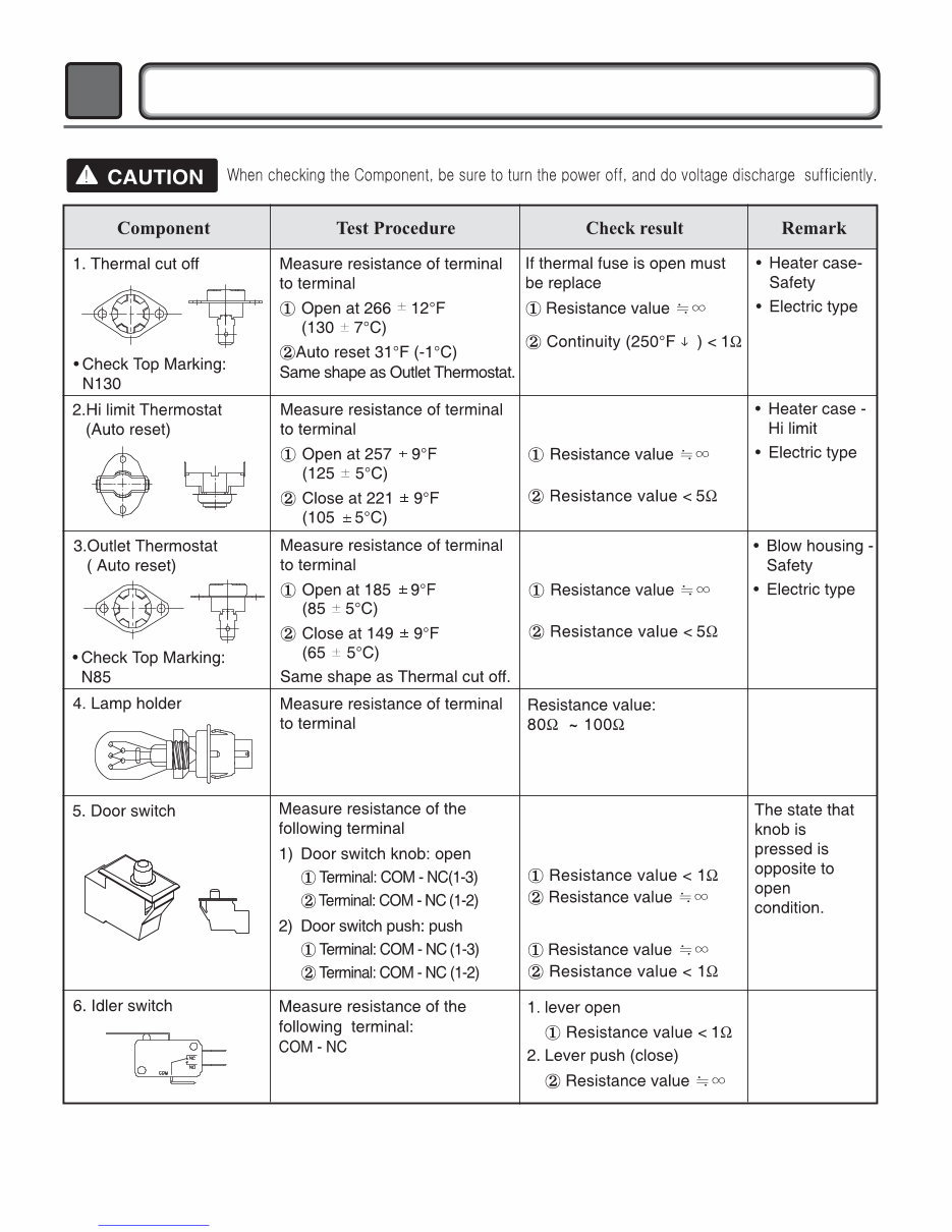 LG DLG1102W Service Manual & Repair Guide | eManualOnline
