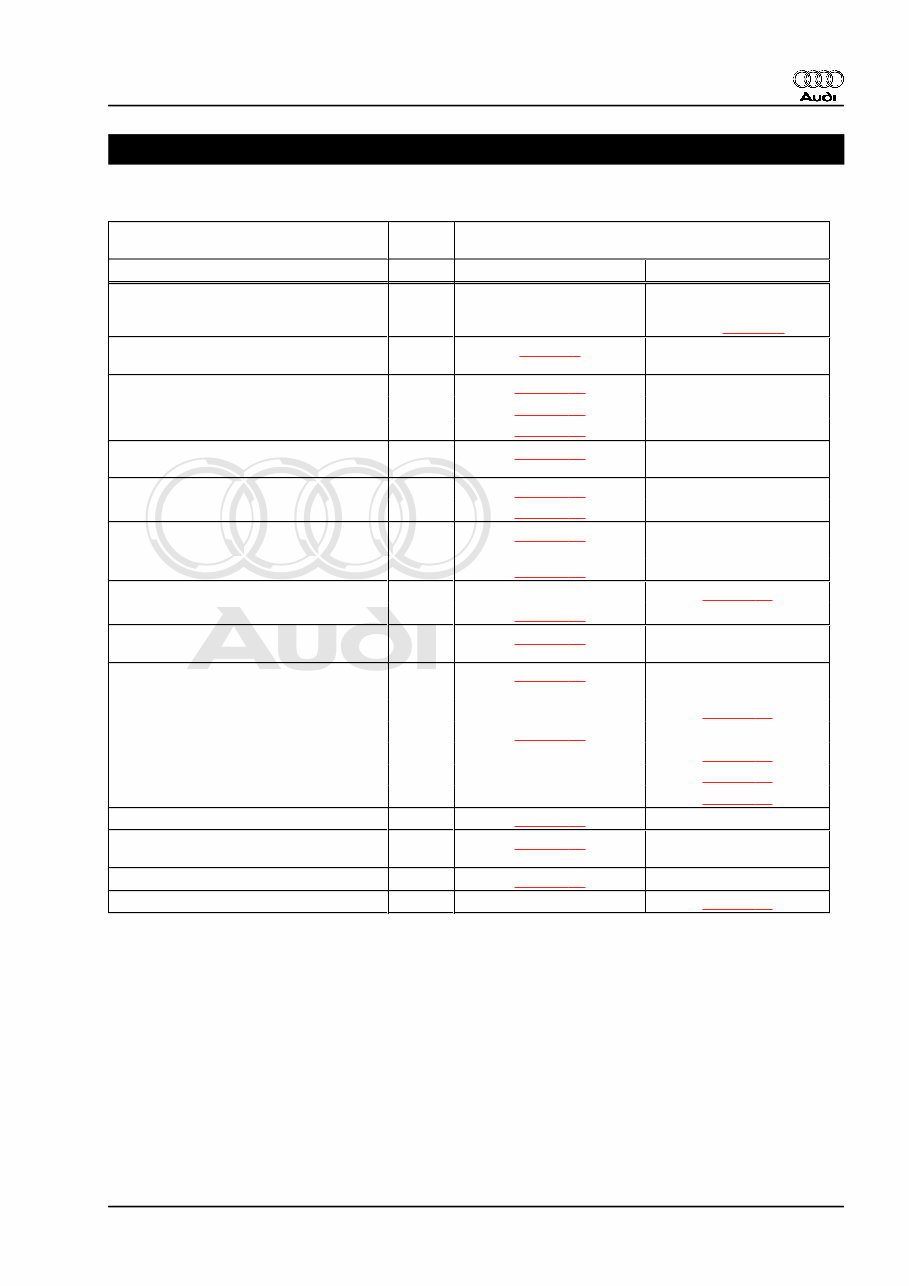 2000-2004 Audi A6 (C5) OEM Service & Repair Manual preview img 5