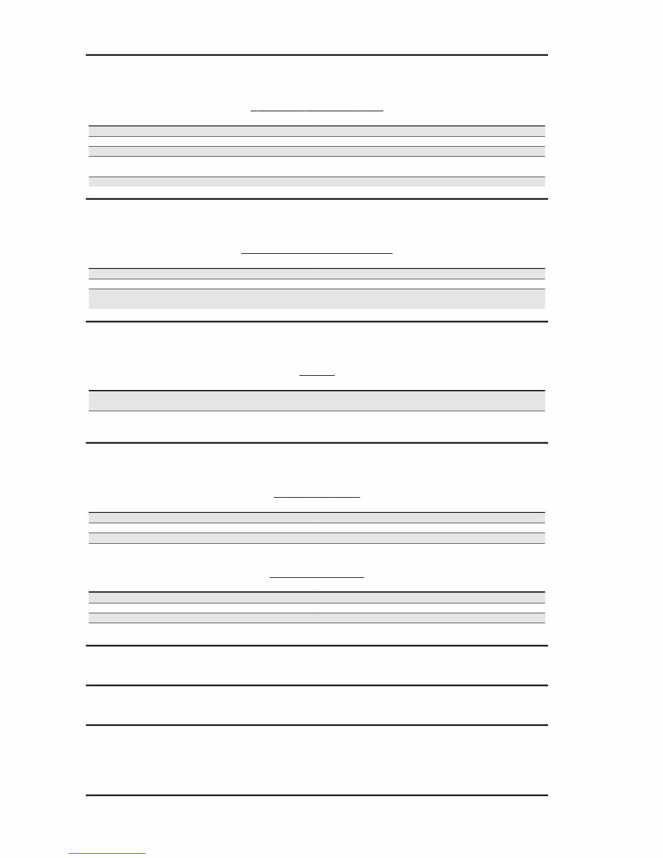 PIAGGIO X8 125 Service Manual X8 200 Workshop preview img 10