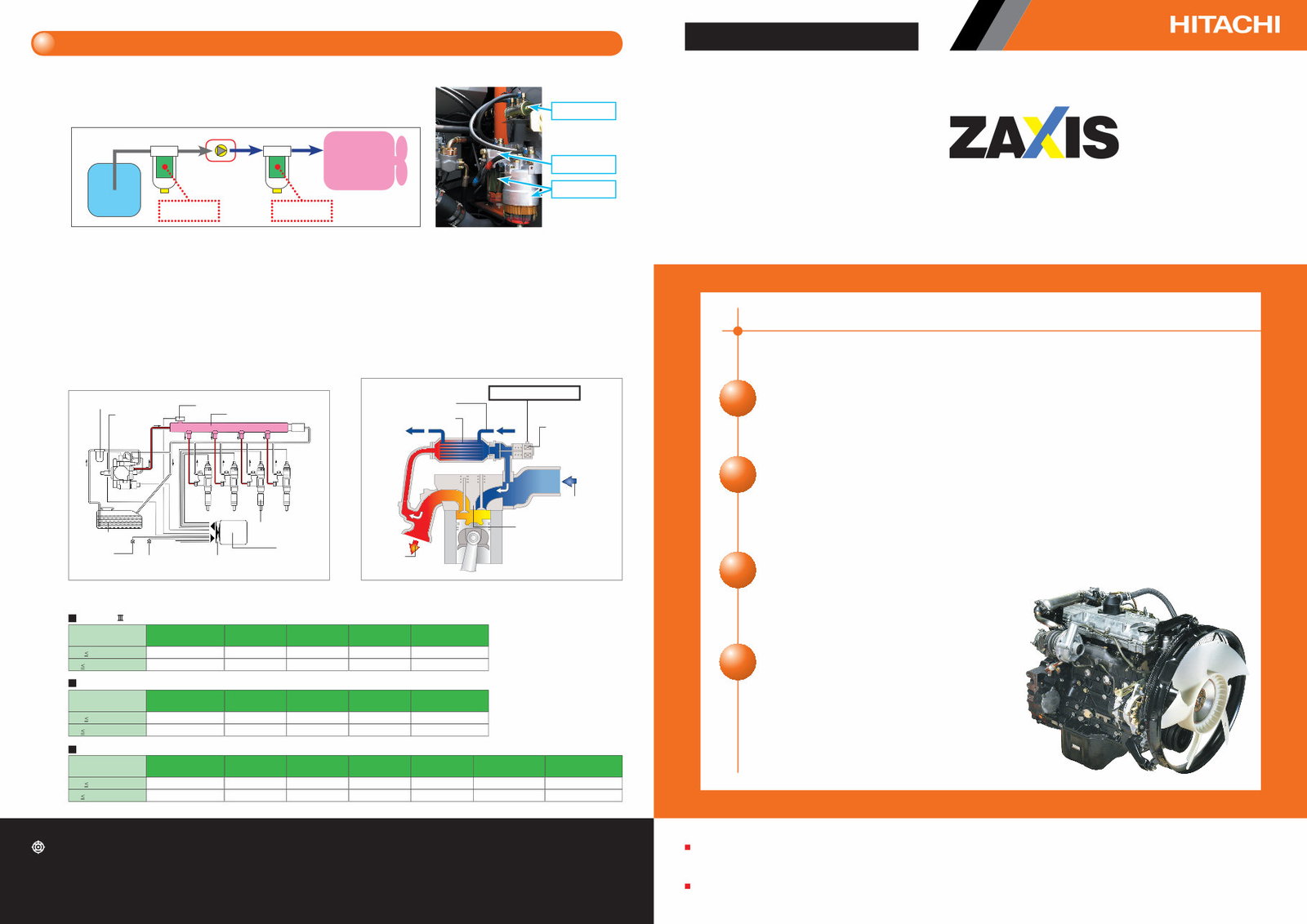 Hitachi Zaxis 330-3 Hydraulic Excavator Service Repair Manual preview img 1