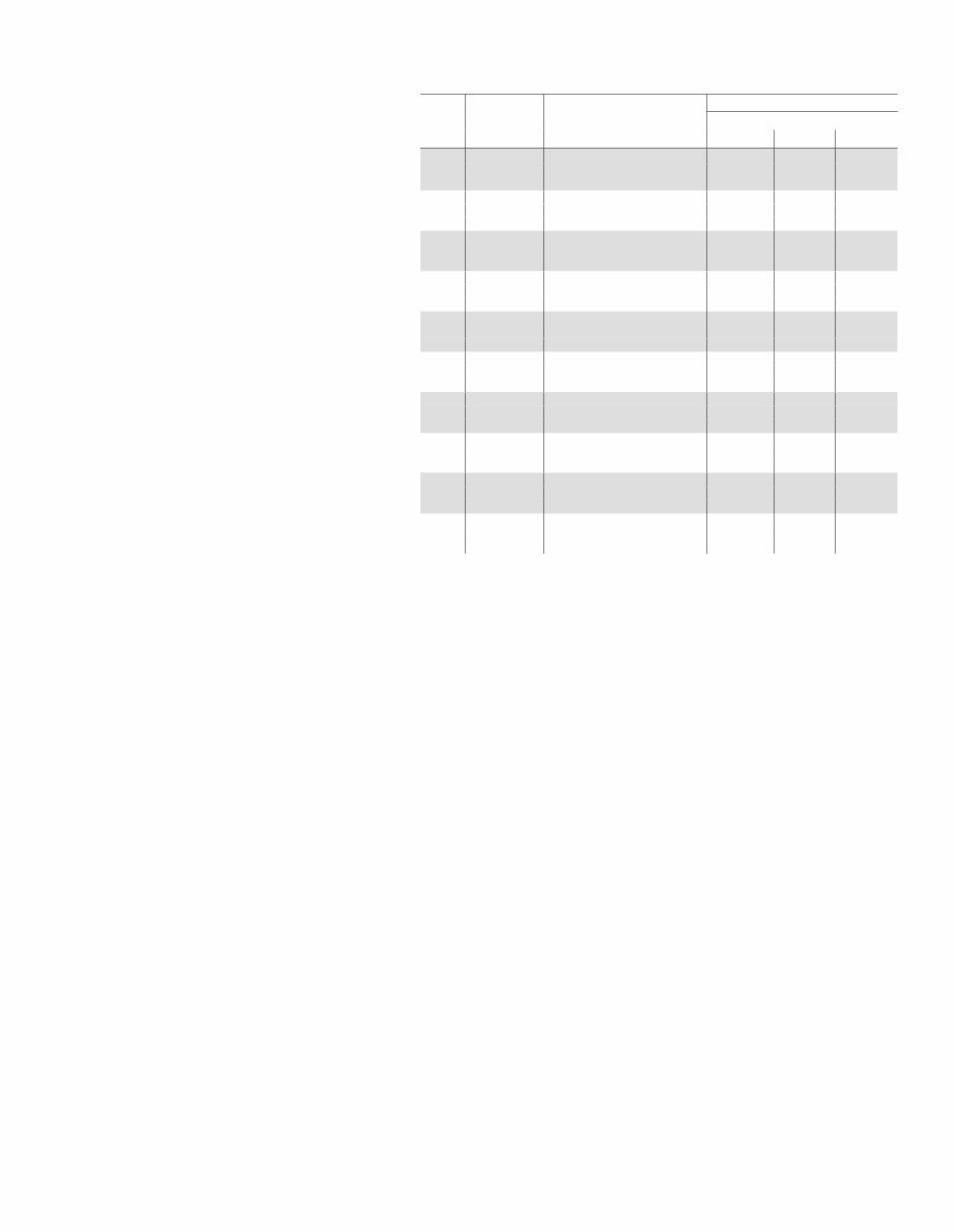 Kohler 8-10kW Service Parts Catalog preview img 9