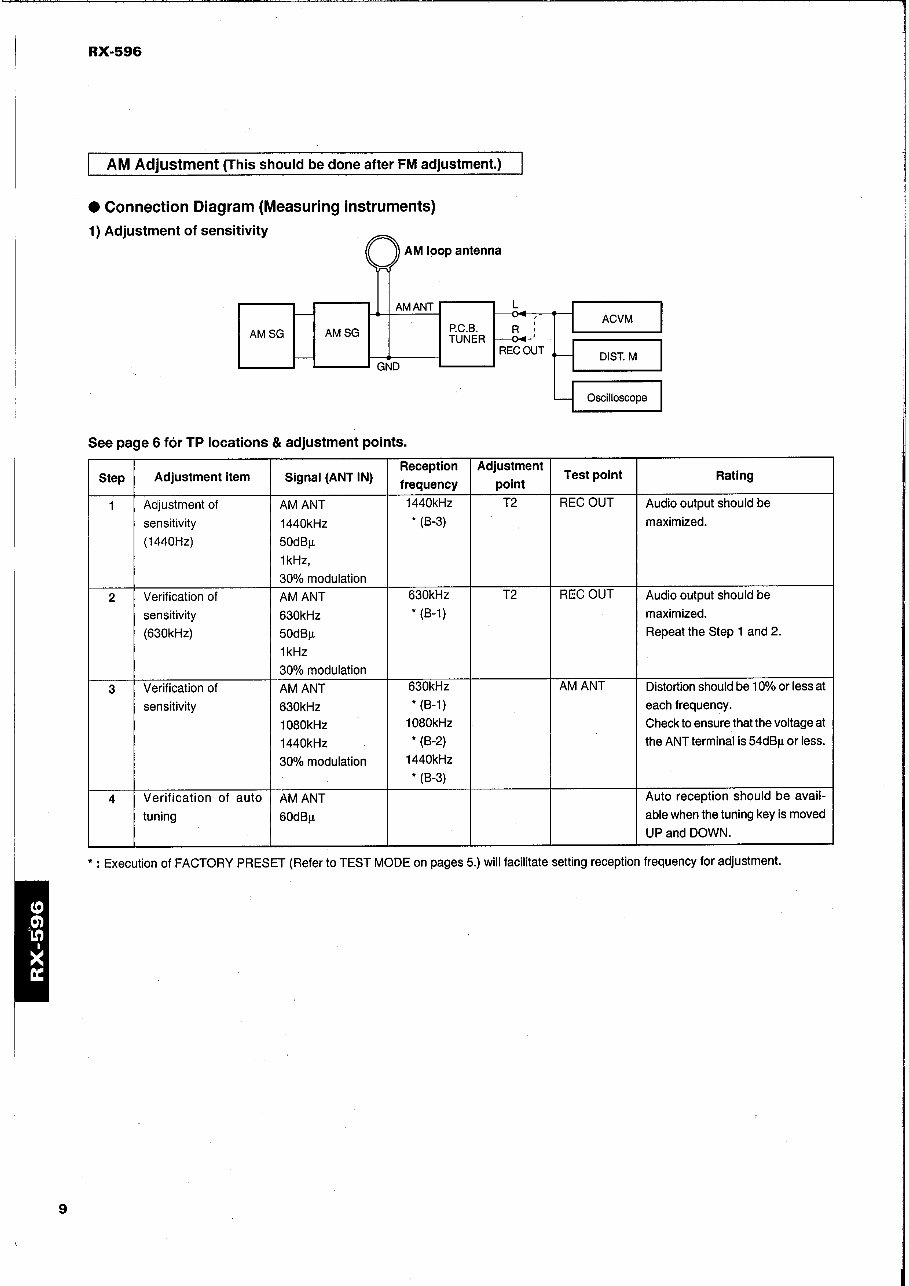 Yamaha RX-596 Stereo Receiver OEM Service & Repair Manual preview img 10