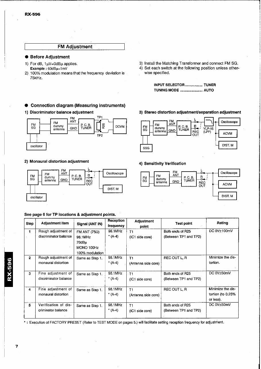 Yamaha RX-596 Stereo Receiver OEM Service & Repair Manual preview img 8
