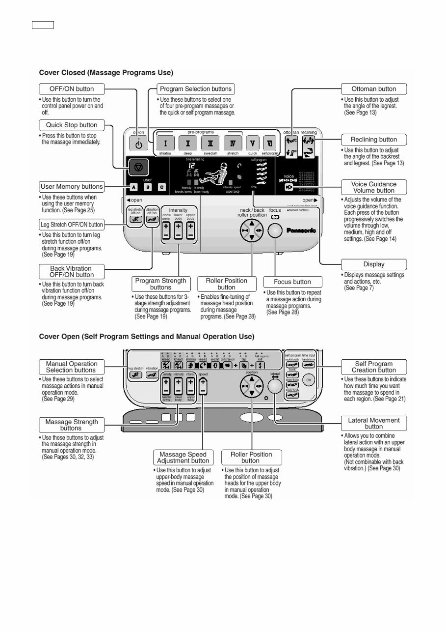 Panasonic EP3513 Service Manual & Repair Guide preview img 4