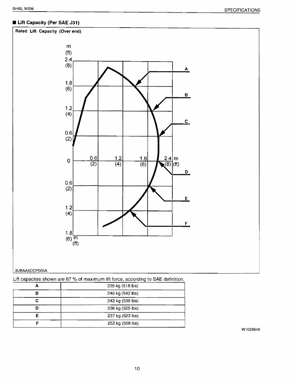 KUBOTA BH65 BACKHOE ATTACHMENT Workshop Service Manual preview img 10