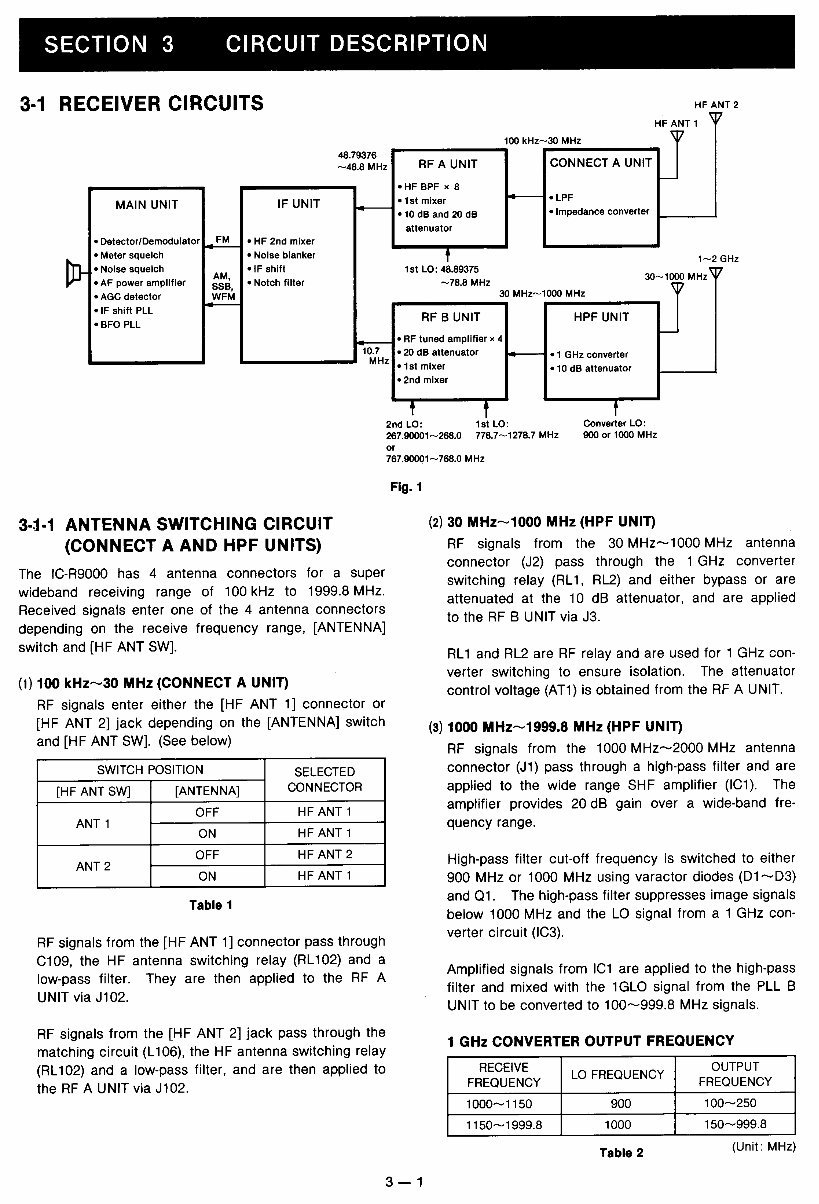 ICOM IC-R9000L Service Repair Manual | eManualOnline