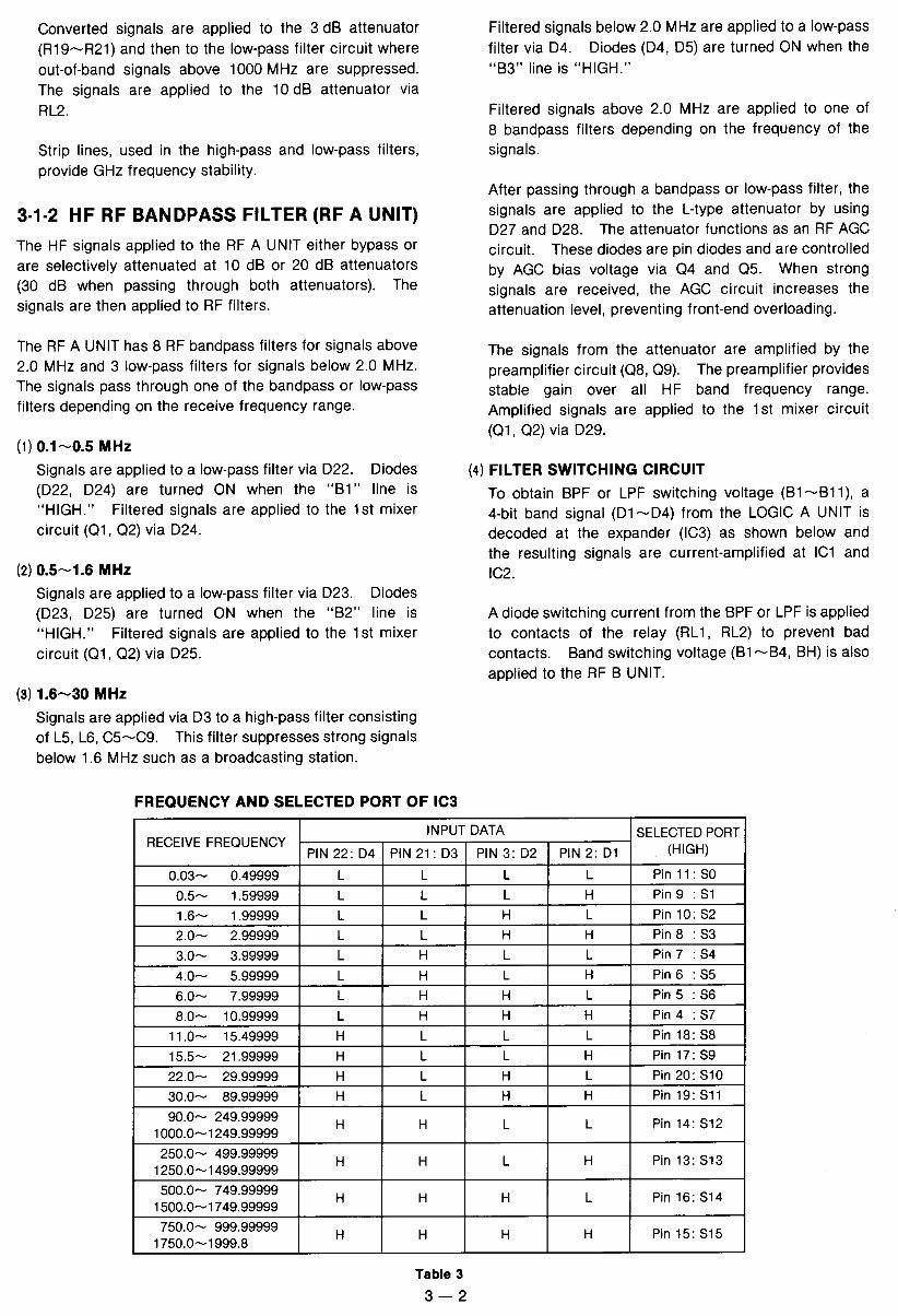 ICOM IC-R9000L Service Repair Manual | eManualOnline