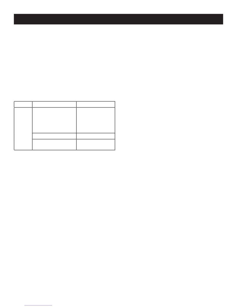 RYOBI P540 P540A P540B Operators Manual preview img 6