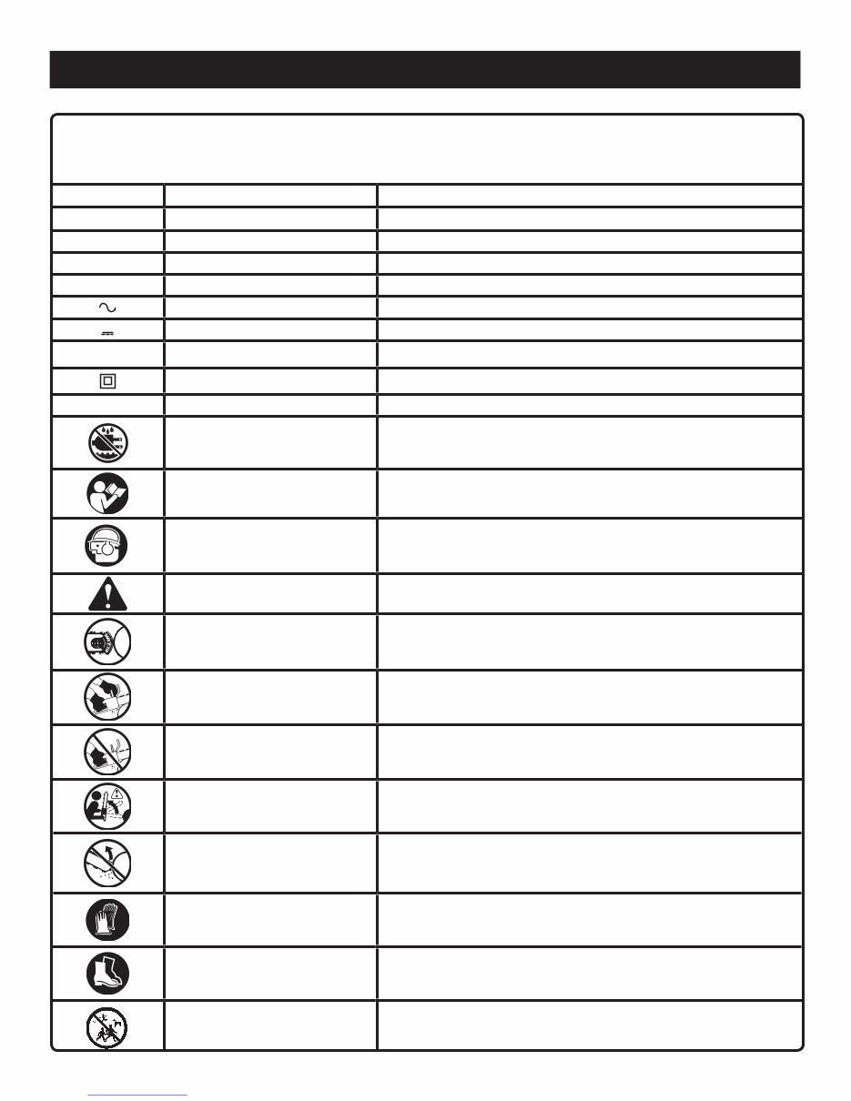 RYOBI P540 P540A P540B Operators Manual preview img 7